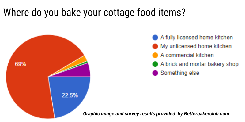 cottage food kitchen statistics